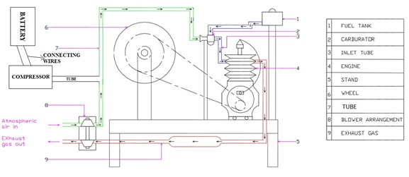 Turbo Charger